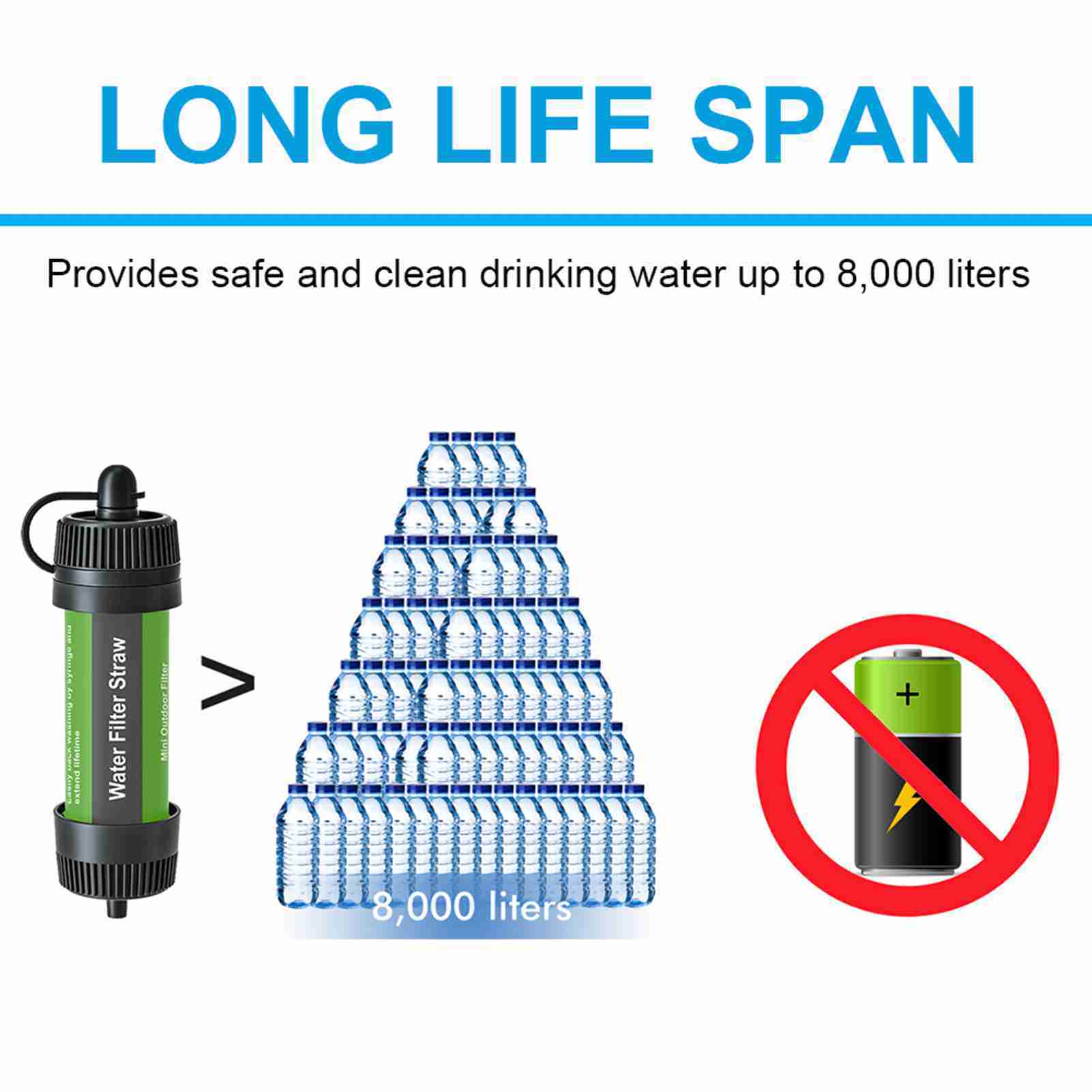Water Filter Straw Outdoor Portable Water Purifier Survival Gear for Camping Hiking Backpacking Emergency Preparedness